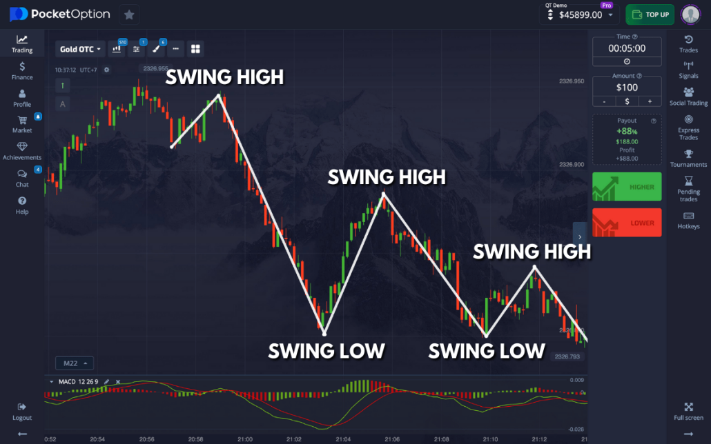 Mastering the Art of Pocket Option Trading 1