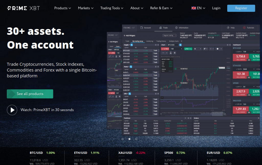 Explore PrimeXBT Bonus Offers Maximize Your Trading Experience